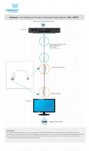 Mini Displayport Female to Displayport Male Adapter